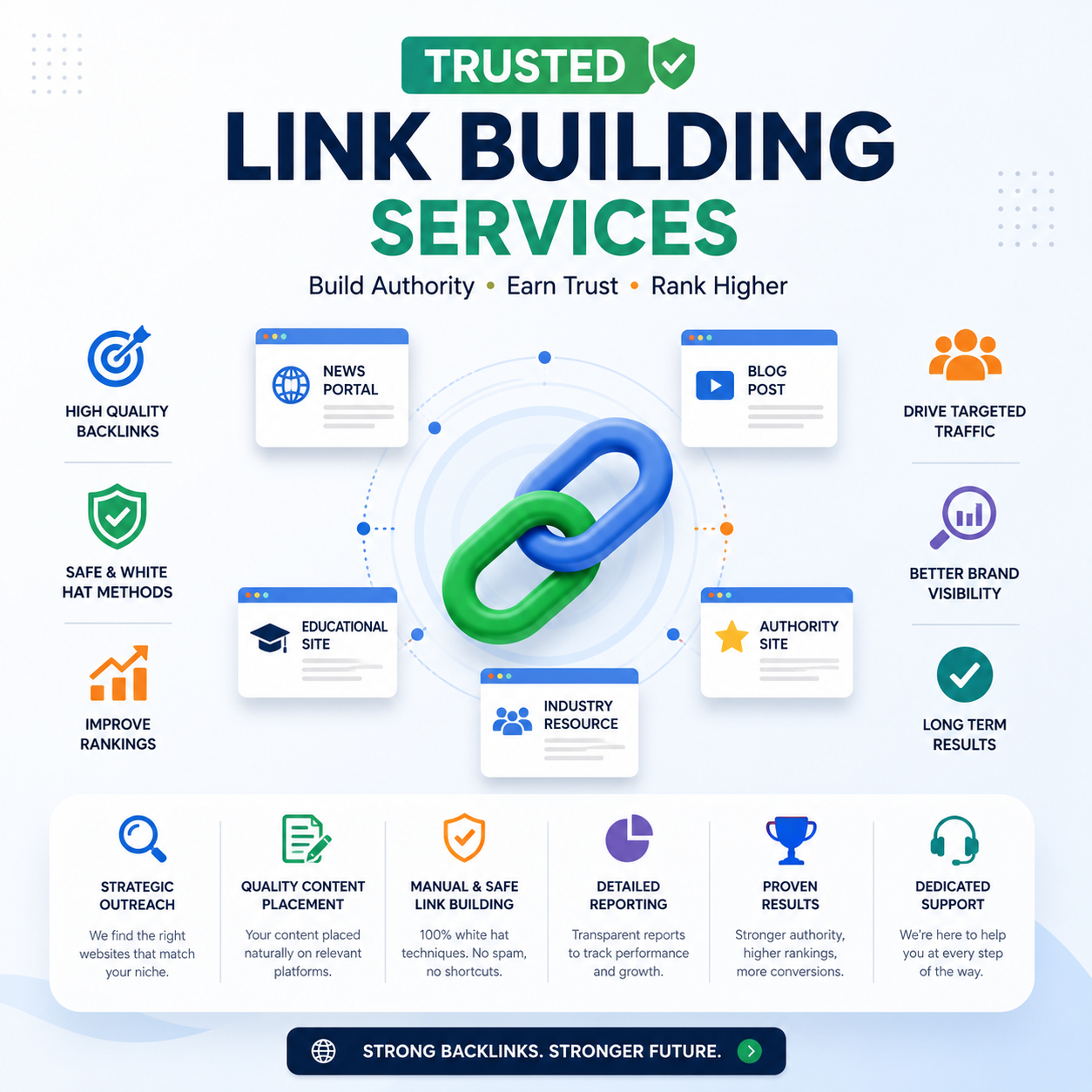 Trusted link building services  